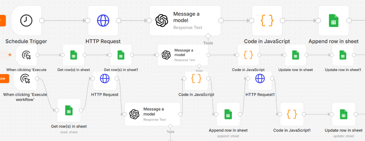 Workflow automatyzacji łączący kilka źródeł danych